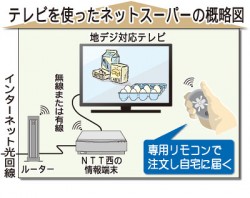 NTT協業図